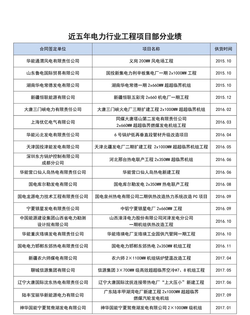 近五年電力行業(yè)部分業(yè)績(jī)一覽表