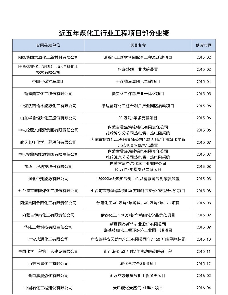 近五年煤化行業(yè)部分業(yè)績一覽